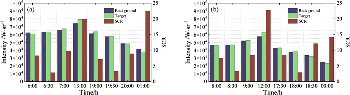 Figure 17 Refer to the following caption and surrounding text.