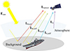 Thumbnail: Figure 1 Refer to the following caption and surrounding text.