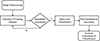 Thumbnail: Figure 3 Refer to the following caption and surrounding text.