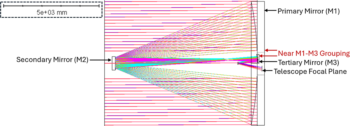Figure 3 Refer to the following caption and surrounding text.
