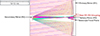 Thumbnail: Figure 3 Refer to the following caption and surrounding text.