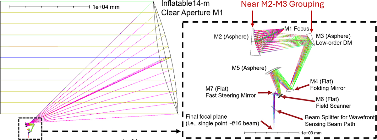Figure 4 Refer to the following caption and surrounding text.