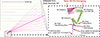 Thumbnail: Figure 4 Refer to the following caption and surrounding text.