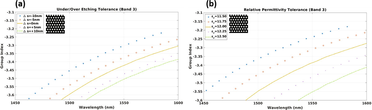 Figure 10 Refer to the following caption and surrounding text.