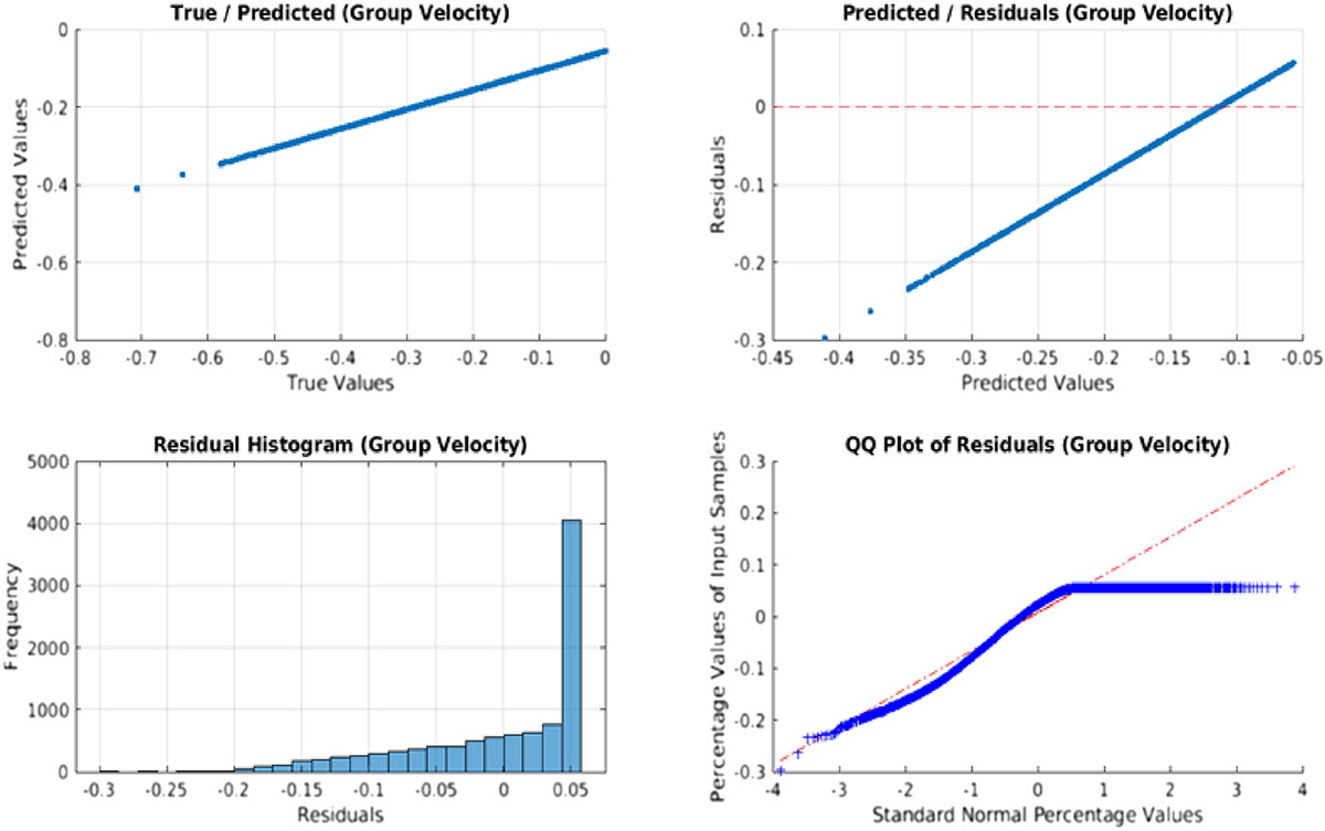 Figure 2 Refer to the following caption and surrounding text.