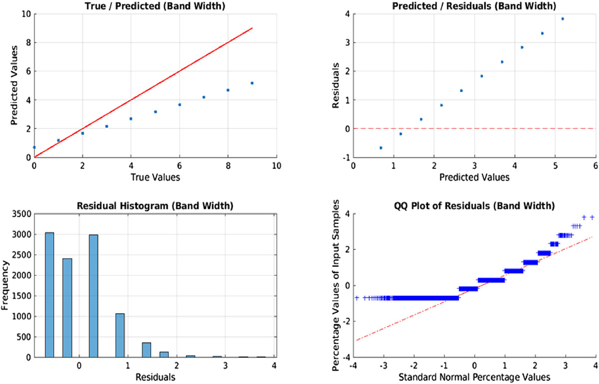 Figure 3 Refer to the following caption and surrounding text.