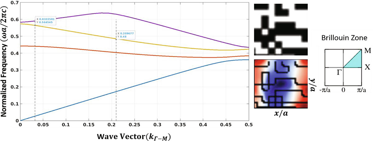 Figure 4 Refer to the following caption and surrounding text.