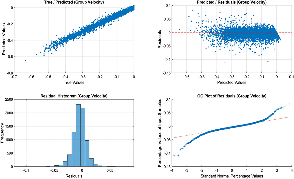 Figure 6 Refer to the following caption and surrounding text.