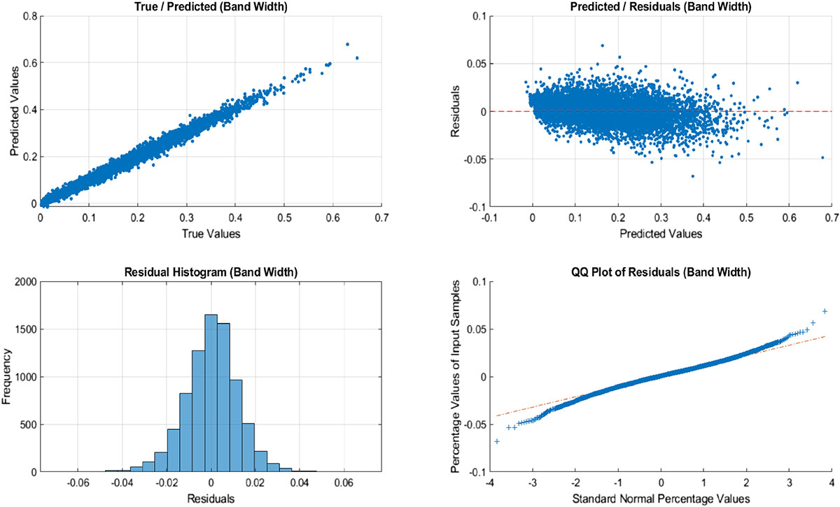 Figure 7 Refer to the following caption and surrounding text.