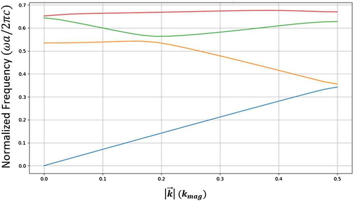 Figure 8 Refer to the following caption and surrounding text.