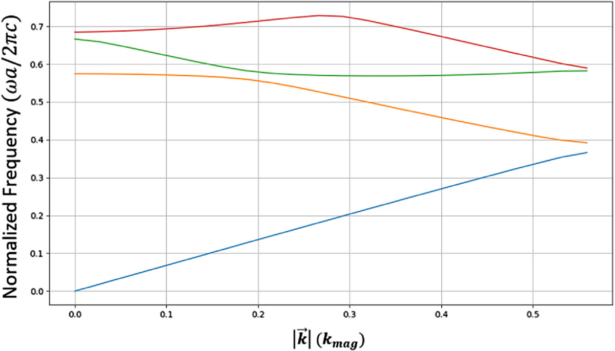 Figure 9 Refer to the following caption and surrounding text.