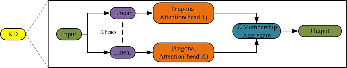 Figure 5 Refer to the following caption and surrounding text.