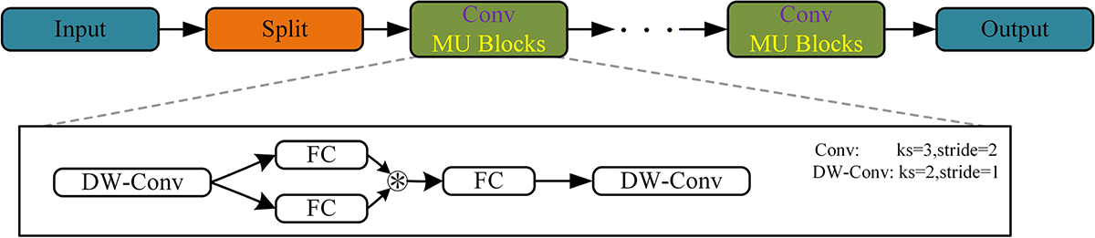 Figure 6 Refer to the following caption and surrounding text.