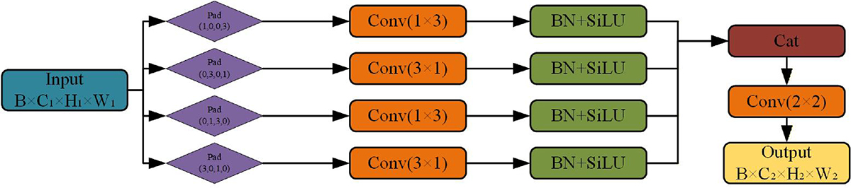 Figure 7 Refer to the following caption and surrounding text.