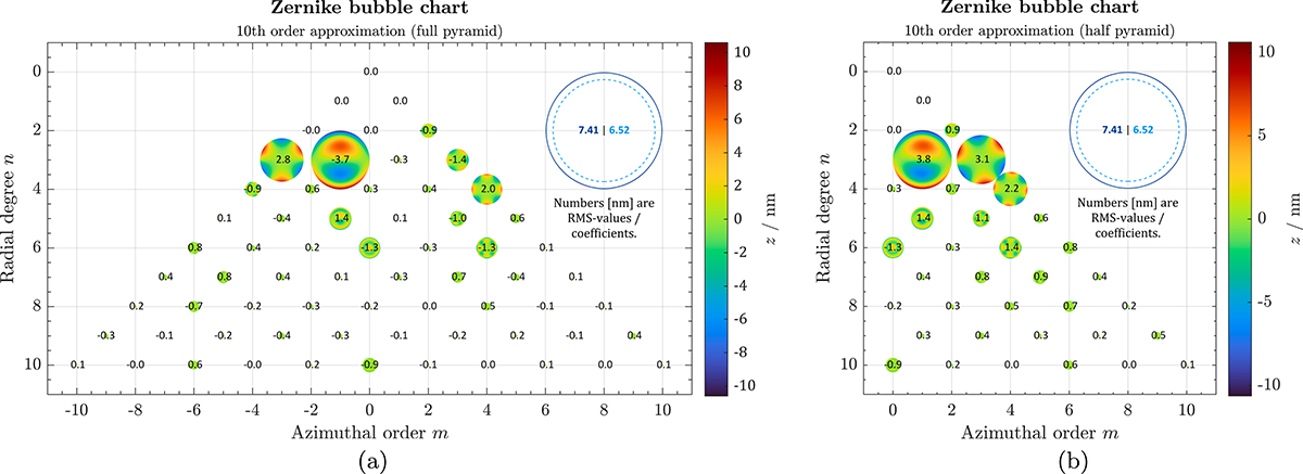 Fig. 4 Refer to the following caption and surrounding text.