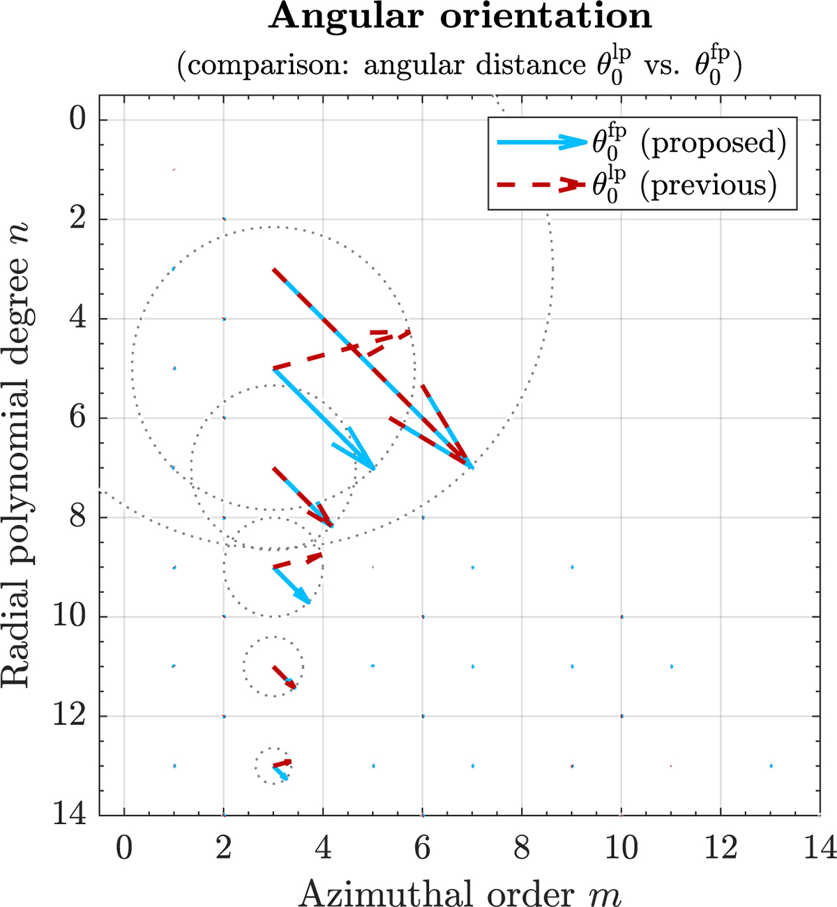 Fig. 7 Refer to the following caption and surrounding text.