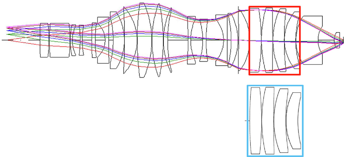 Figure 2 Refer to the following caption and surrounding text.
