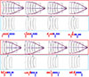 Thumbnail: Figure 3 Refer to the following caption and surrounding text.