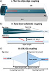 Thumbnail: Fig. 2 Refer to the following caption and surrounding text.