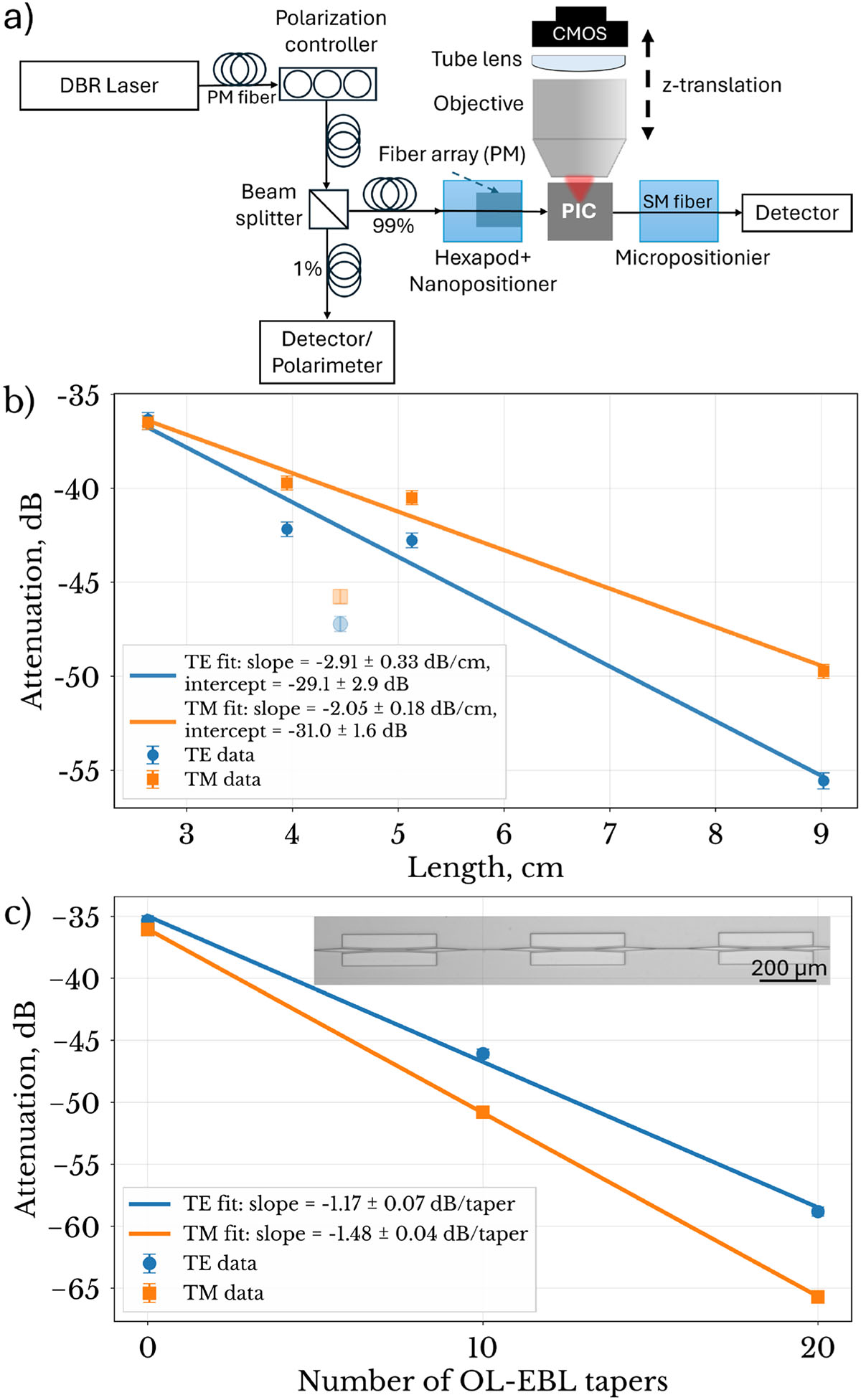 Fig. 3 Refer to the following caption and surrounding text.