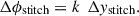 Mathematical equation: $$ \Delta {\phi }_{\mathrm{stitch}}={k}\enspace \Delta {y}_{\mathrm{stitch}}. $$