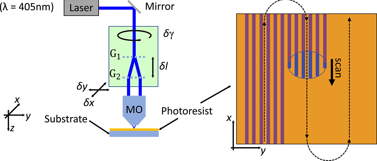 Figure 1 Refer to the following caption and surrounding text.