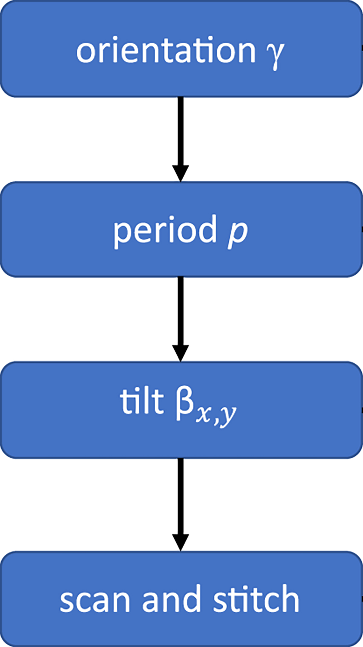 Figure 11 Refer to the following caption and surrounding text.