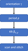 Thumbnail: Figure 11 Refer to the following caption and surrounding text.