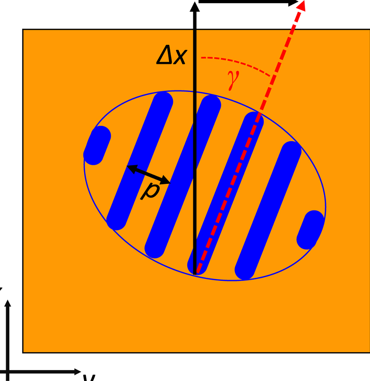 Figure 12 Refer to the following caption and surrounding text.