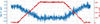 Thumbnail: Figure 13 Refer to the following caption and surrounding text.