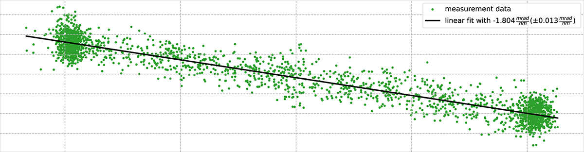 Figure 14 Refer to the following caption and surrounding text.