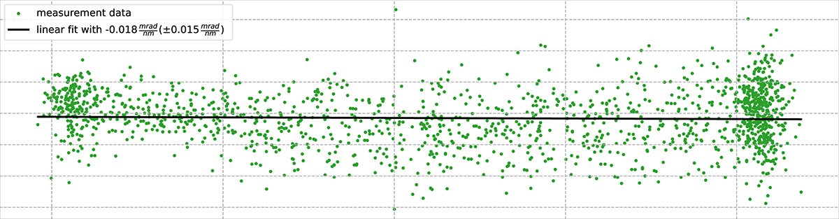 Figure 15 Refer to the following caption and surrounding text.