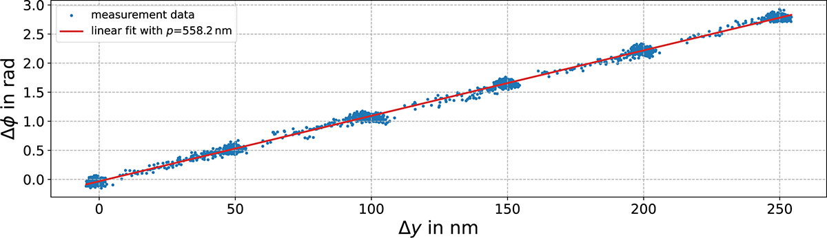 Figure 17 Refer to the following caption and surrounding text.