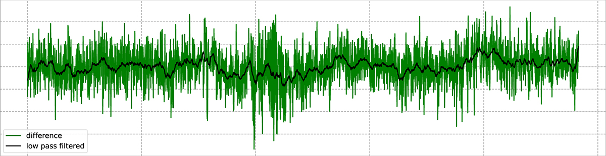 Figure 18 Refer to the following caption and surrounding text.