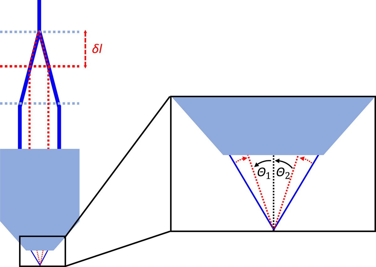 Figure 2 Refer to the following caption and surrounding text.