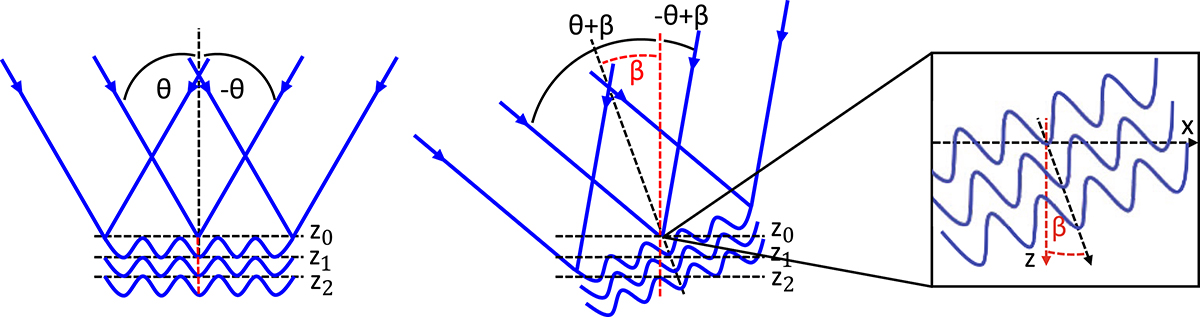 Figure 20 Refer to the following caption and surrounding text.