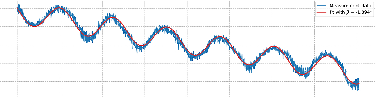 Figure 22 Refer to the following caption and surrounding text.