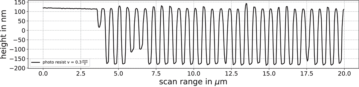 Figure 25 Refer to the following caption and surrounding text.