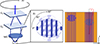 Thumbnail: Figure 3 Refer to the following caption and surrounding text.