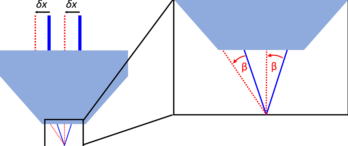 Figure 4 Refer to the following caption and surrounding text.