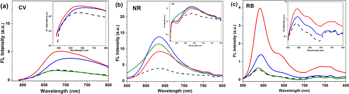 Fig. 2 Refer to the following caption and surrounding text.