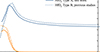 Thumbnail: Fig. 1 Refer to the following caption and surrounding text.