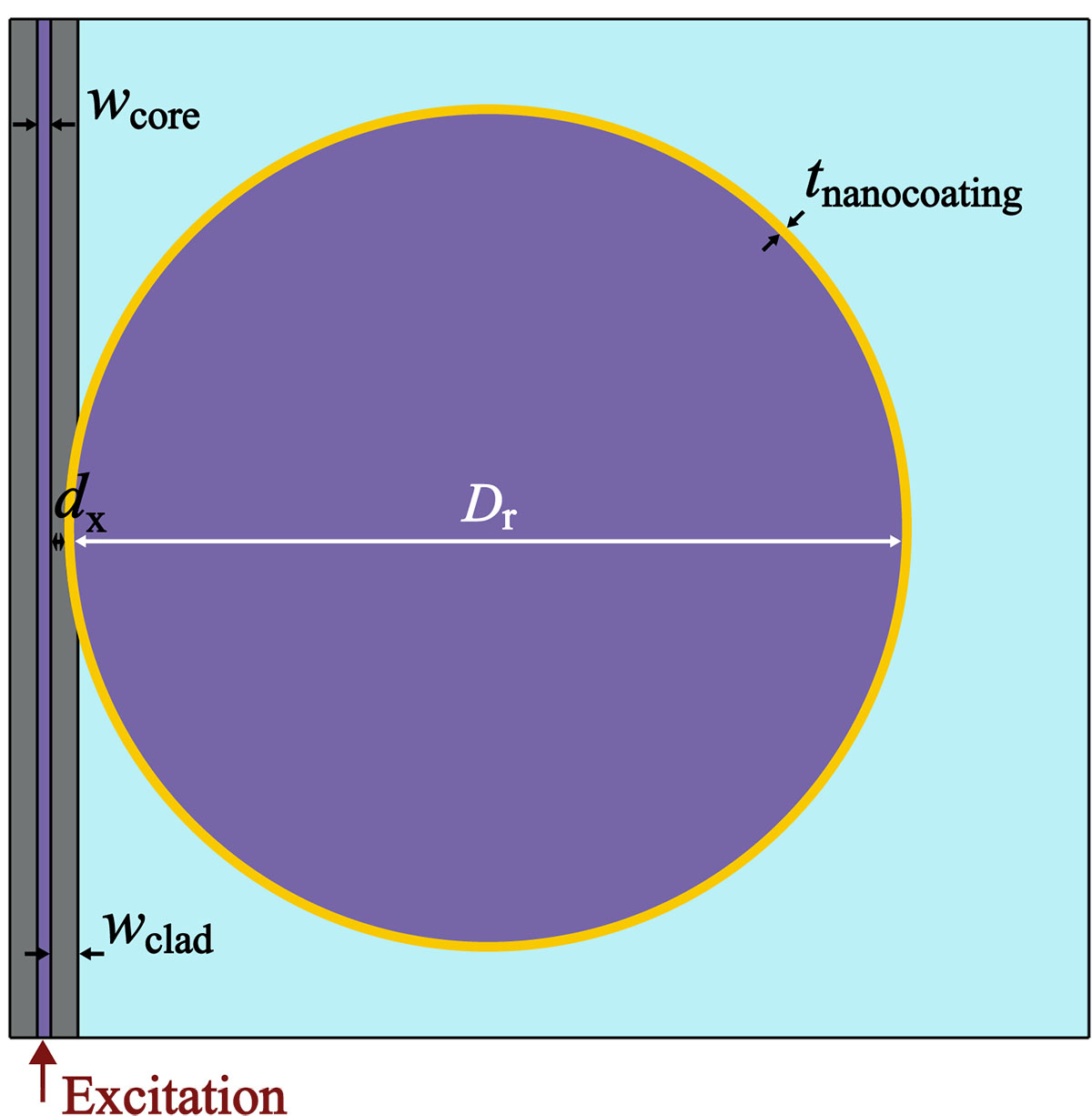 Figure 4 Refer to the following caption and surrounding text.