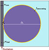 Thumbnail: Figure 4 Refer to the following caption and surrounding text.