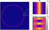 Thumbnail: Figure 7 Refer to the following caption and surrounding text.