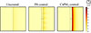 Thumbnail: Figure 9 Refer to the following caption and surrounding text.
