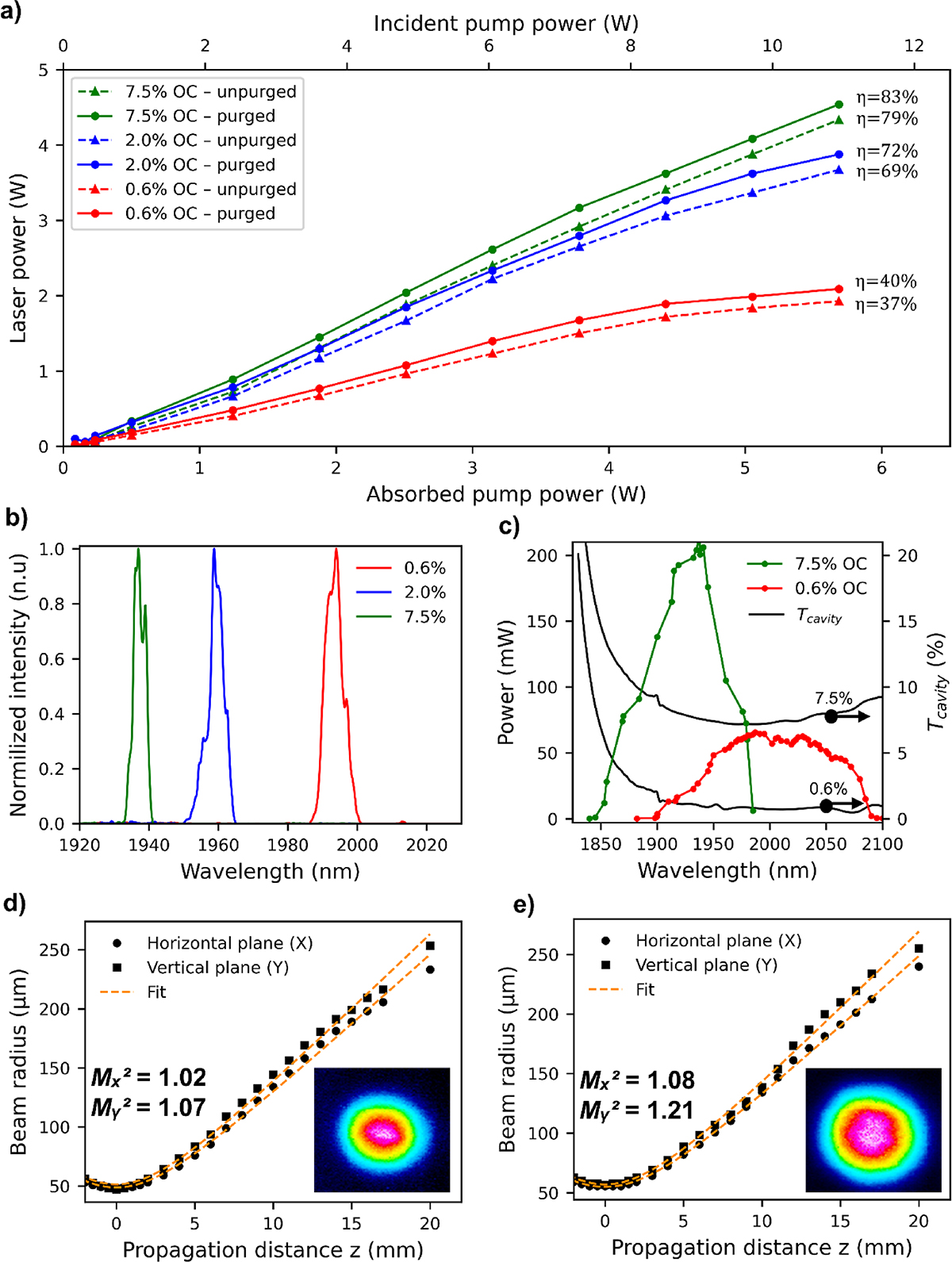 Figure 2 Refer to the following caption and surrounding text.