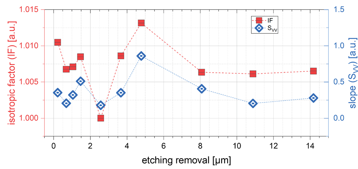 Figure 13 Refer to the following caption and surrounding text.