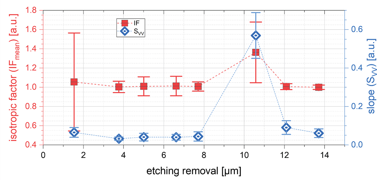 Figure 6 Refer to the following caption and surrounding text.