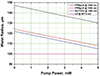 Thumbnail: Figure 2 Refer to the following caption and surrounding text.